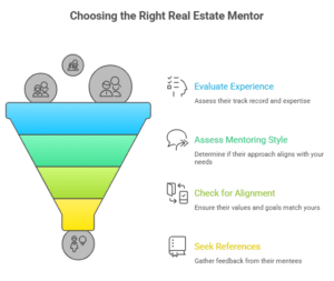 How Do I Choose the Right Real Estate Mentor?