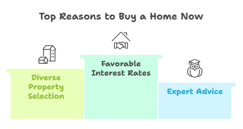 8 Reasons Why Now Might Be the Best Time to Buy a Home – Insights from Our Real Estate Webinar