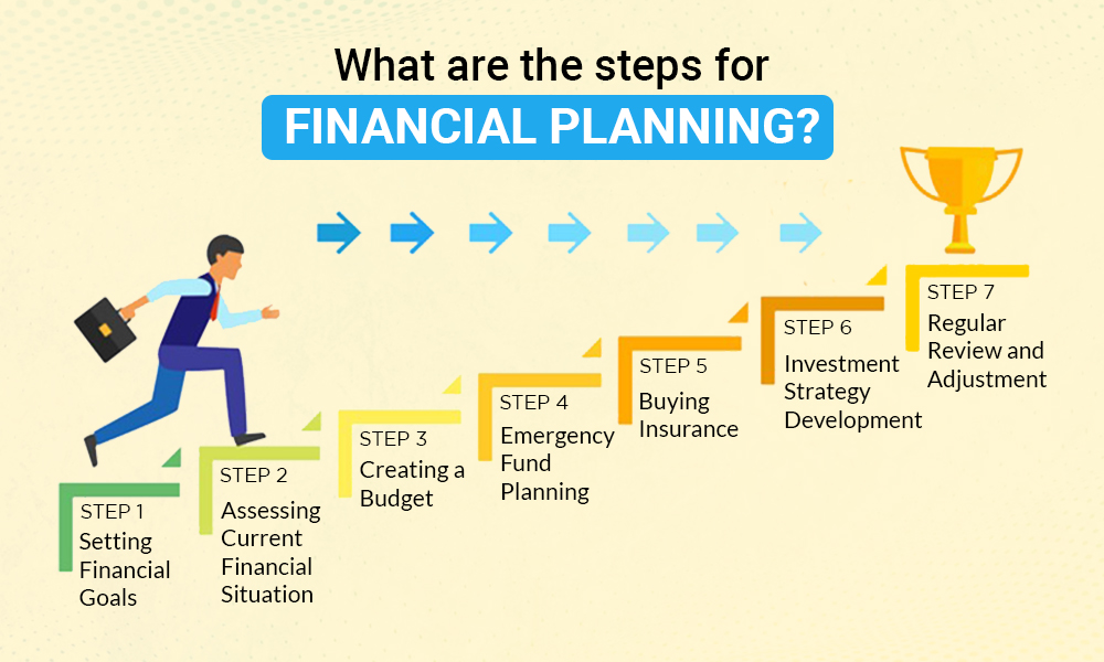 Financial Planning Roadmap