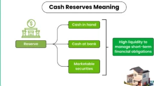 Real estate investor reviewing cash reserve fund at a home office desk.