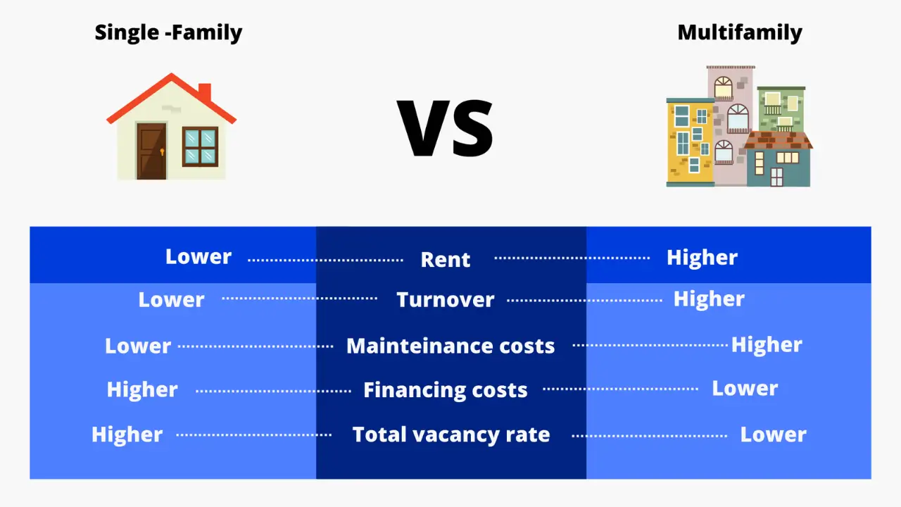 Investor reviewing costs and rental income for a small multifamily property.
